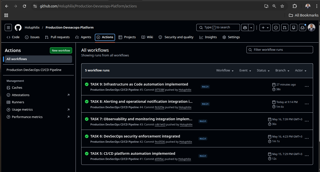 GitHub Actions workflow runs for the Production-Grade DevSecOps CI/CD Platform
