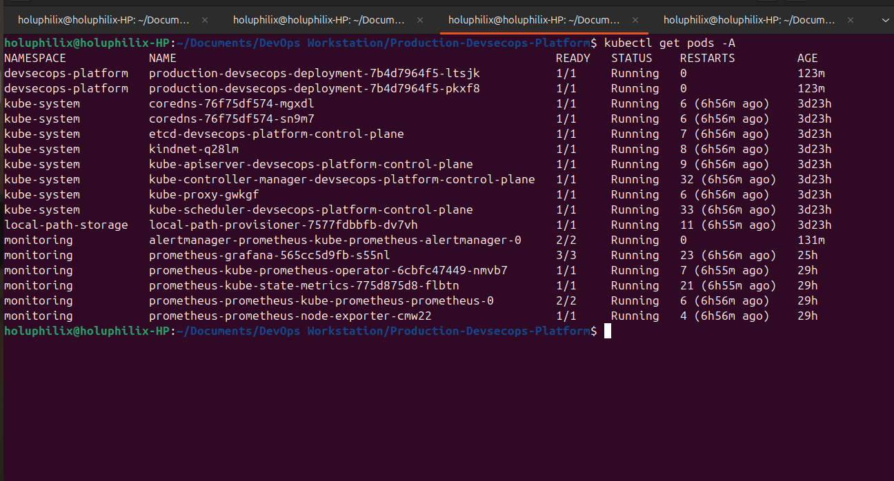 Kubernetes workloads running across devsecops-platform, kube-system, and monitoring namespaces