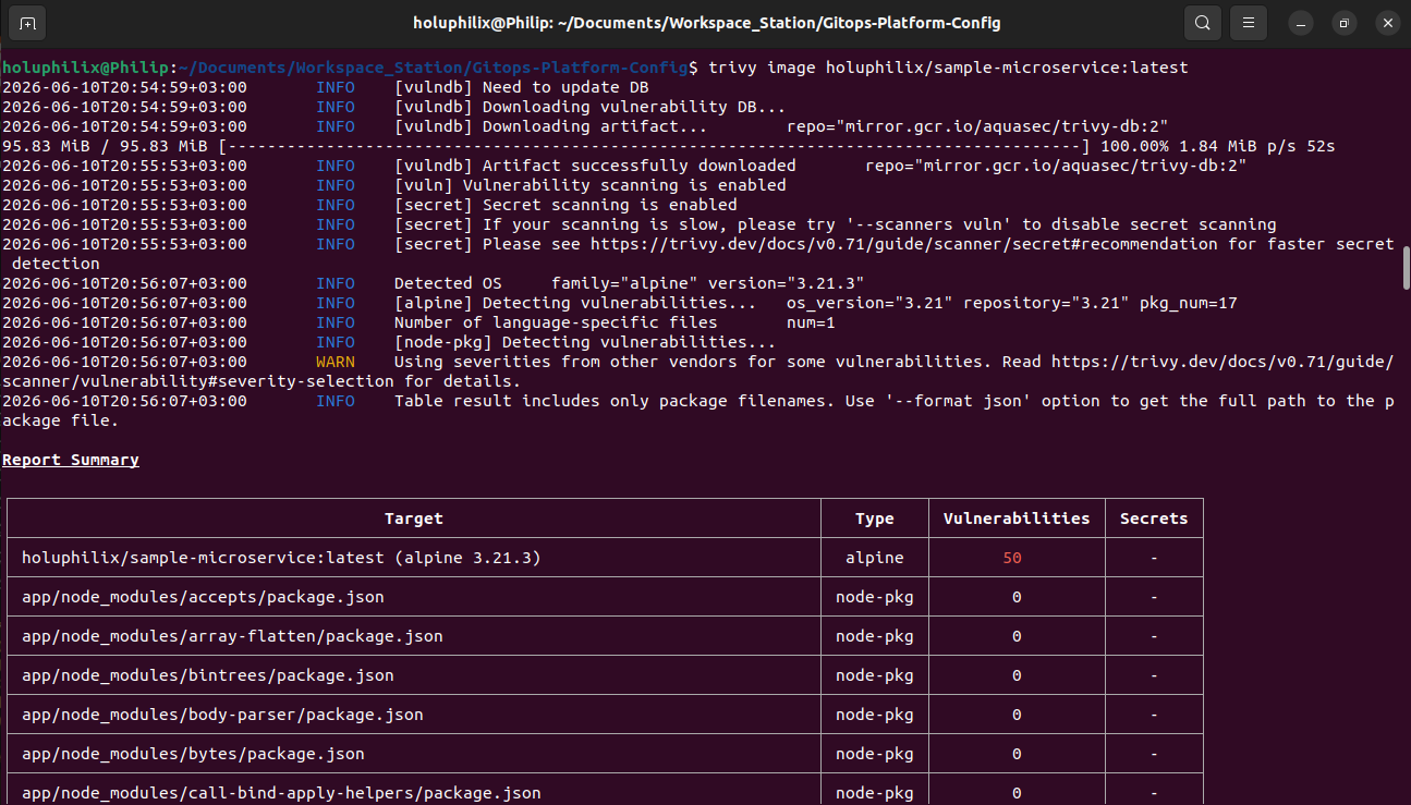Trivy image scan results showing vulnerabilities